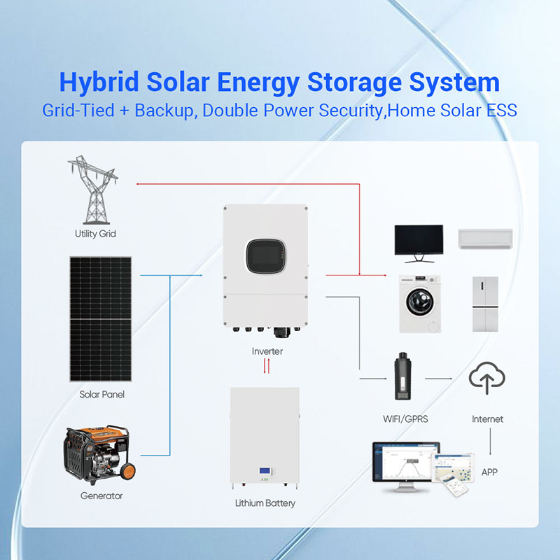 Hybride zonnepaneelset 1000W 3 - Solar Panel System 10Kw recensie en prijs
