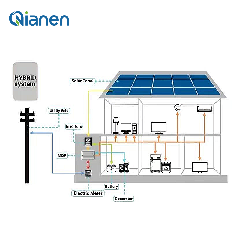 4KW 10KW 15KW Hybride Zonne-en - Solar Panel System 10Kw recensie en prijs