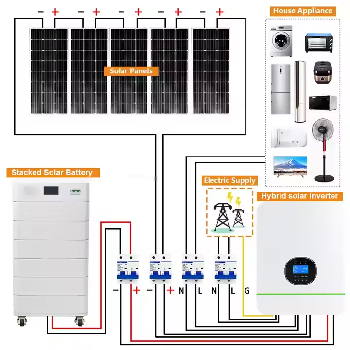 Zonnepanelen met accu en omvor - Solar Panel System 10Kw recensie en prijs