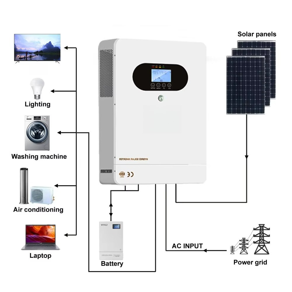 6kW hybride zonne-omvormer met - Solar Panel System 10Kw recensie en prijs
