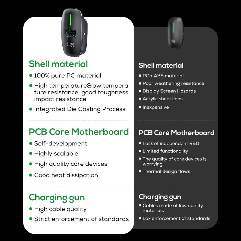Ovrod Nieuwe Energievoertuigen - Ev Charger Wallbox recensie en prijs