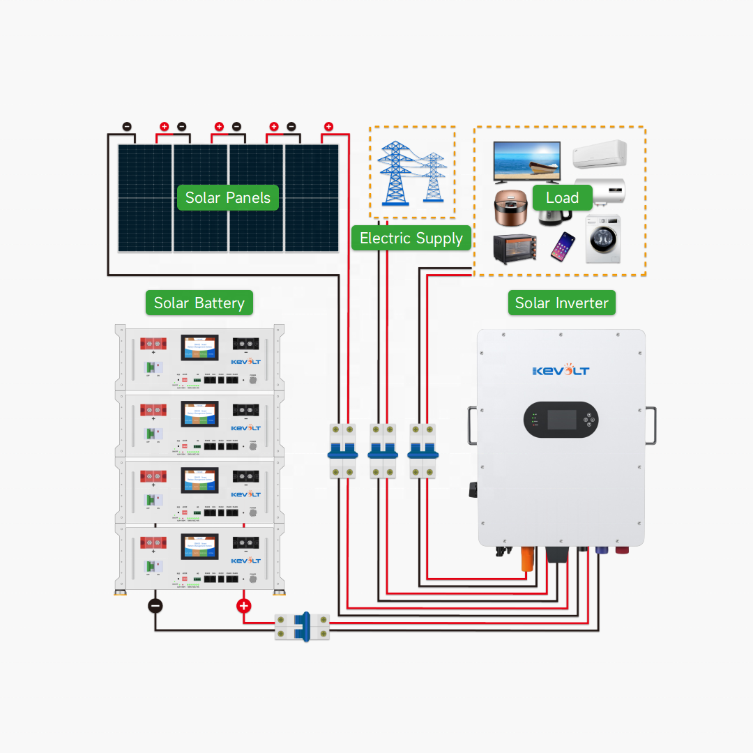 Nieuwe Energie 10kW 20kW 30kW  - Solar Panel System 10Kw recensie en prijs