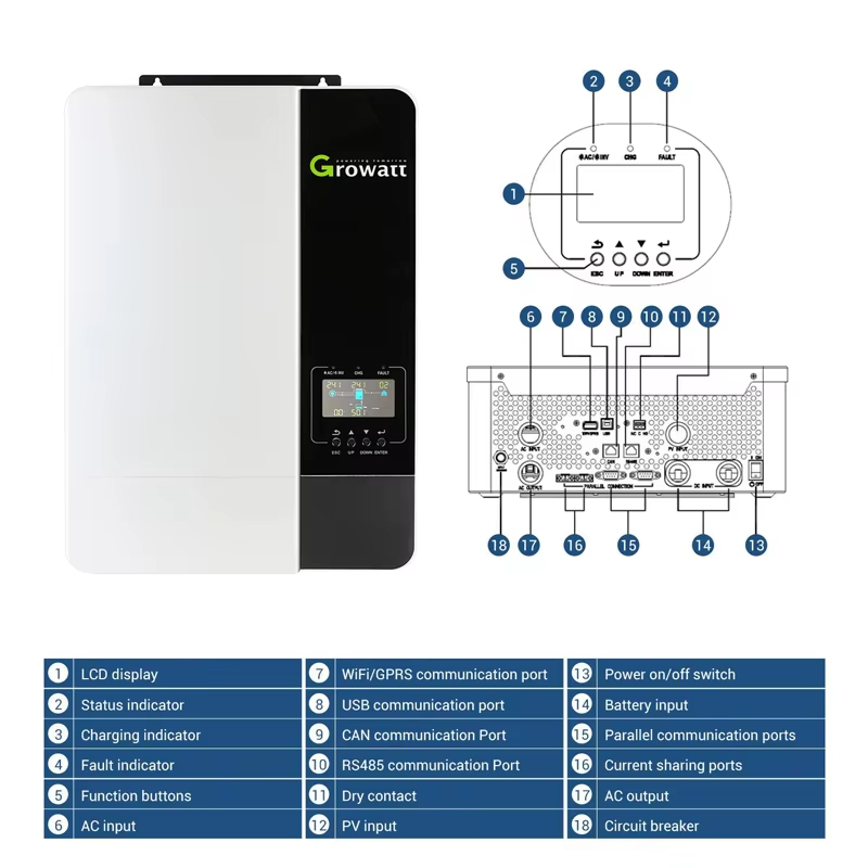 Hybride zonne-energiesysteem 5 - Solar Panel System 10Kw recensie en prijs
