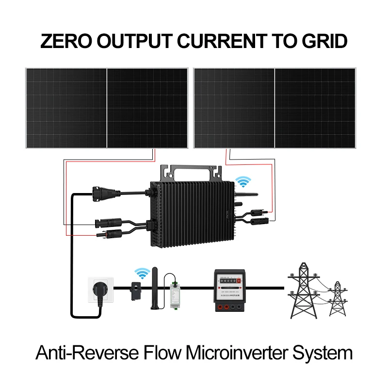 SUKFLOW Zero Expert 1200W Grid - Flexible Solar Panel recensie en prijs