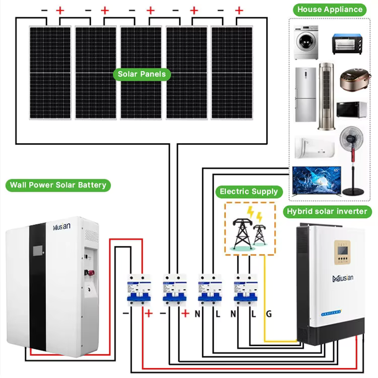 Compleet zonnestelsel 5kw 10kw - Solar Panel System 10Kw recensie en prijs