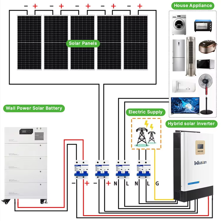 Compleet zonnestelsel 5kw 10kw - Solar Panel System 10Kw recensie en prijs